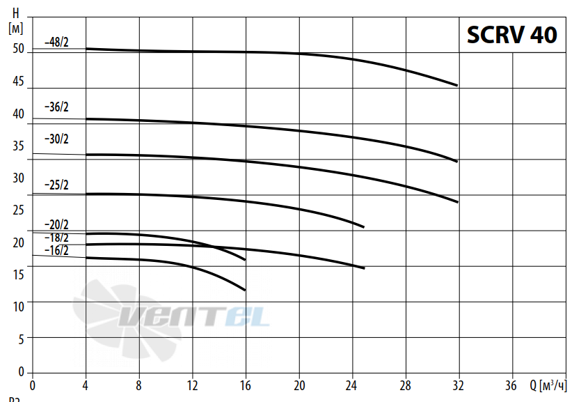 Waterstry SCRV 40-20-2 - описание, технические характеристики, графики